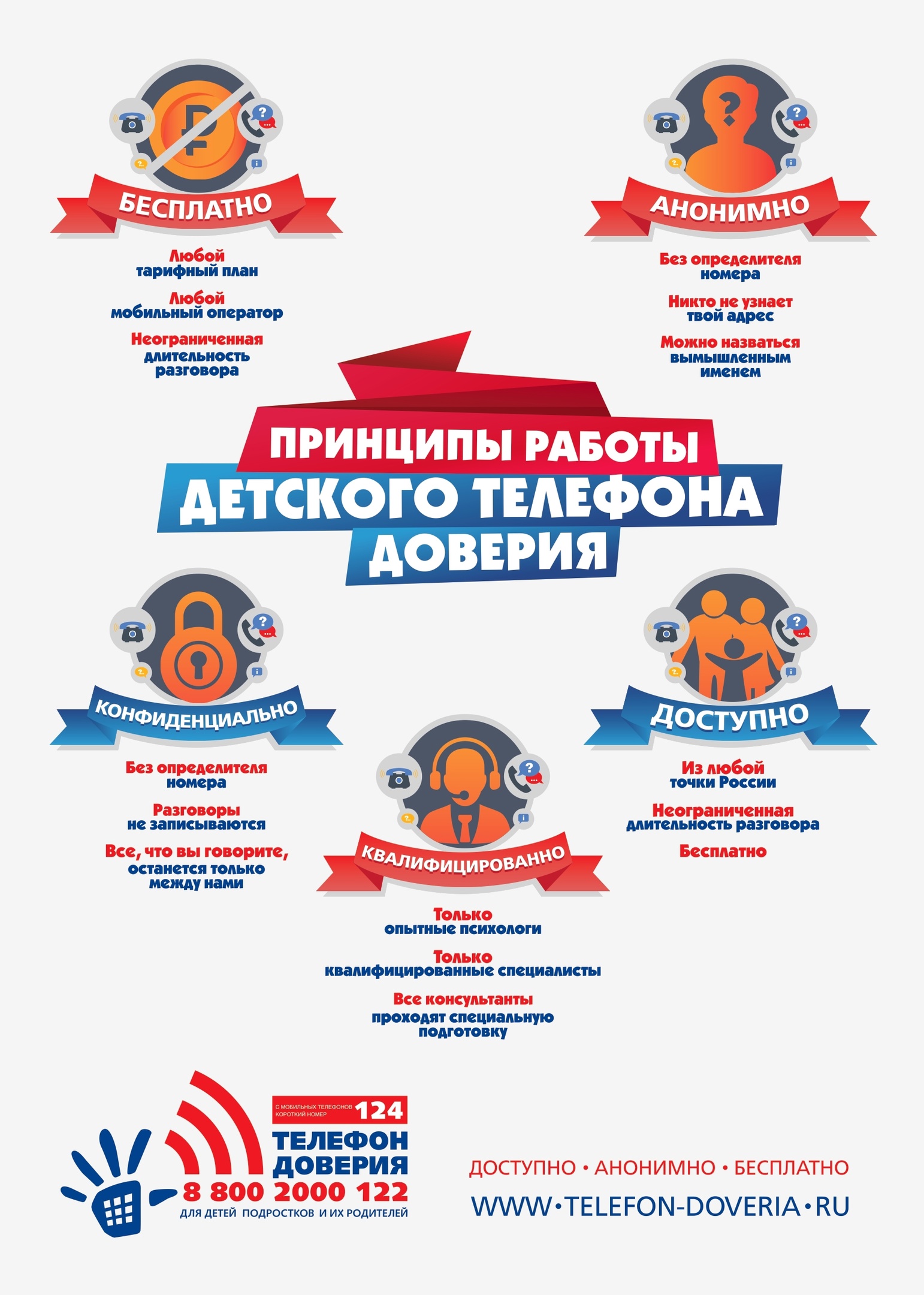 Телефон доверия Телефон доверия.