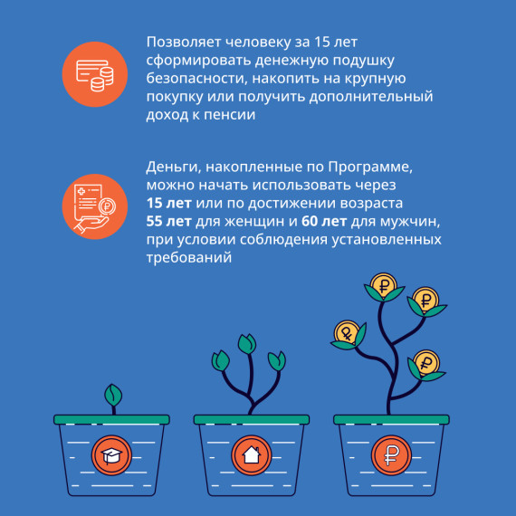 Программа долгосрочных сбережений.
